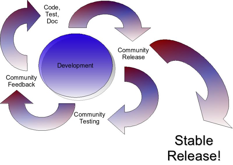Chapter 2 Productizing Steps In The Overall Release Process - Best Vintage Images in 8K